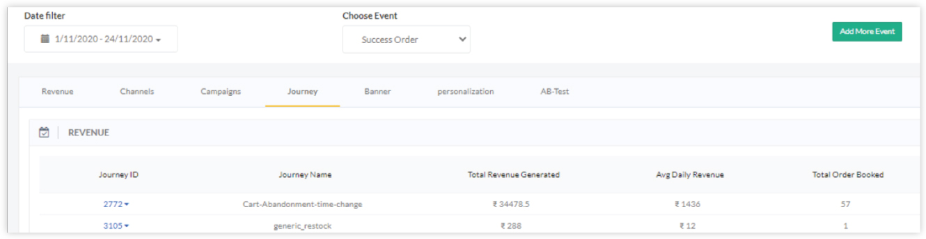 journey revenue analytics