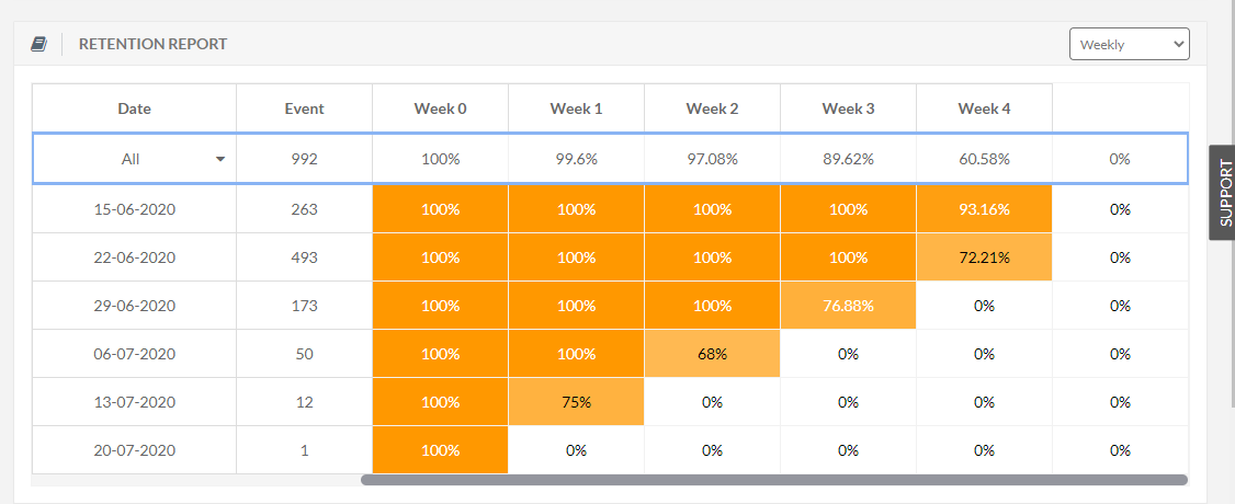 cohort-retention-report