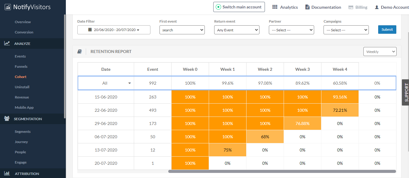 COHORT ANALYTICS