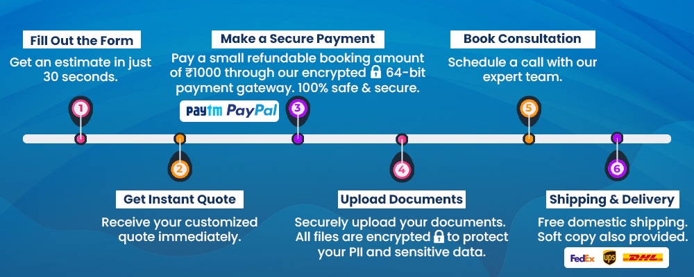 A 6-step service process timeline on a blue background. Steps include: 1) Fill out the form for a 30-second estimate, 2) Get an instant quote, 3) Make a secure ₹1000 refundable payment via Paytm or PayPal, 4) Upload encrypted documents, 5) Book a consultation with experts, and 6) Receive free domestic shipping with a soft copy, using FedEx, UPS, or DHL.