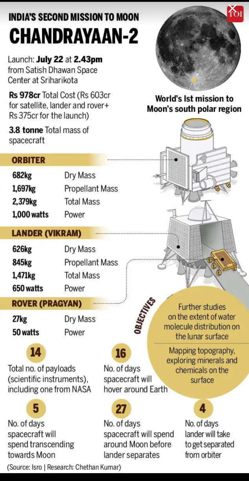 All you need to know about chandrayaan 2