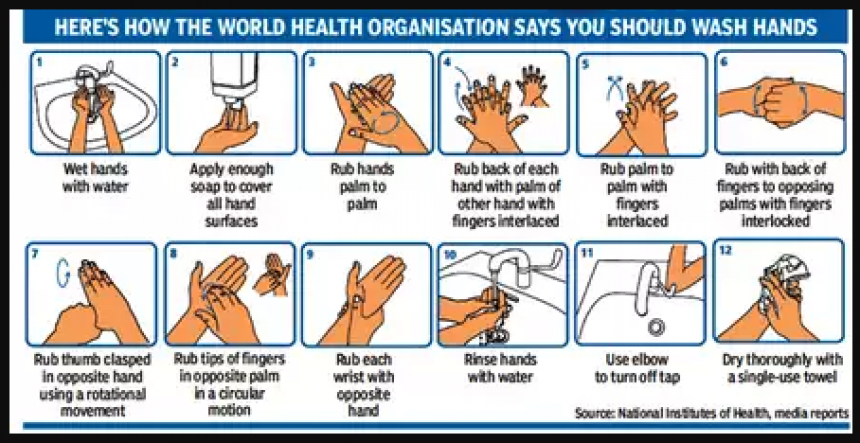 The right way to wash your hands... Stay Safe  Take Care