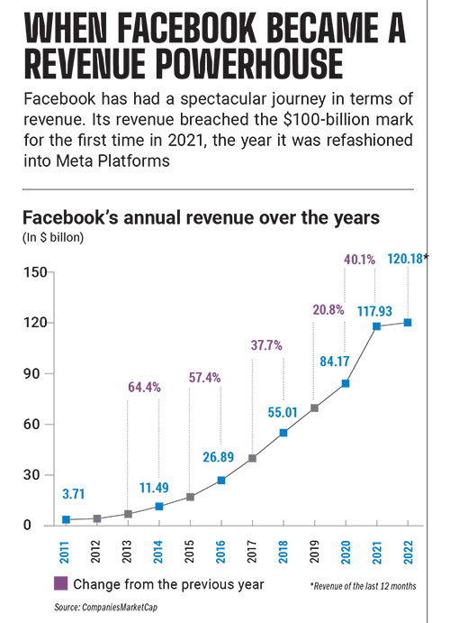 Embattled Facebook to rebrand as 'Meta' to emphasize virtual reality vision