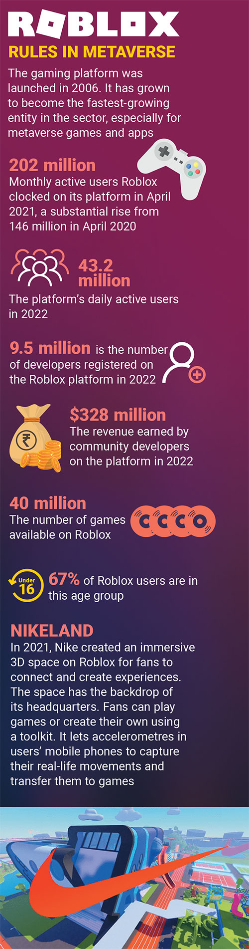 Inside Roblox's metaverse opportunity