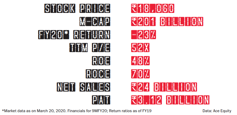 Why Value Innerwear Stocks Dollar And Rupa Make For Long-Term Investing  Bets