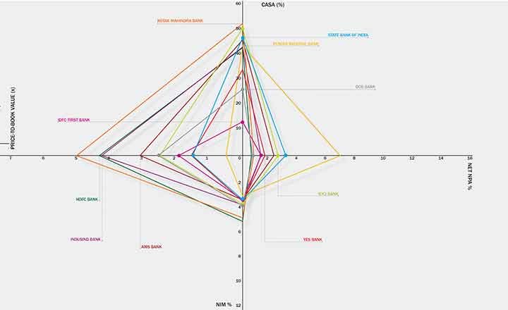 Bank on this transition