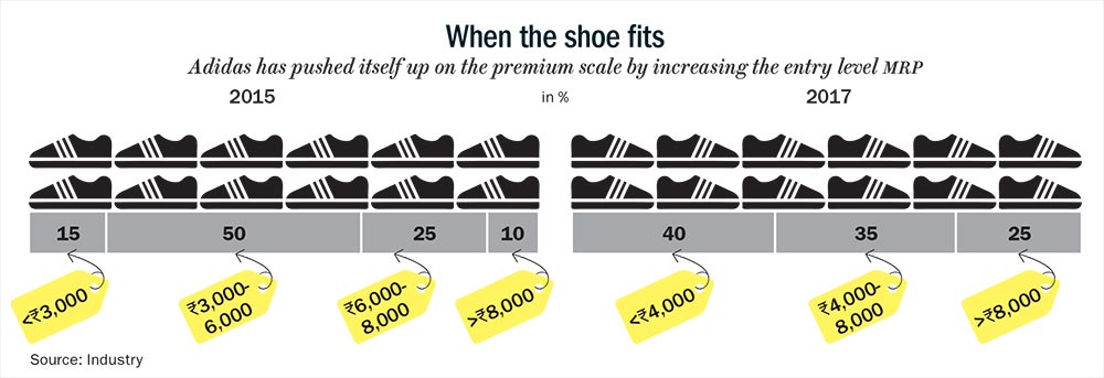 Adidas 2017 outlet outlook