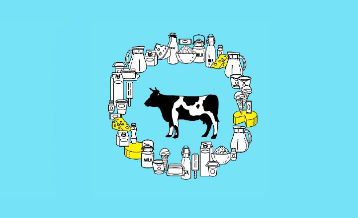 Milking it right