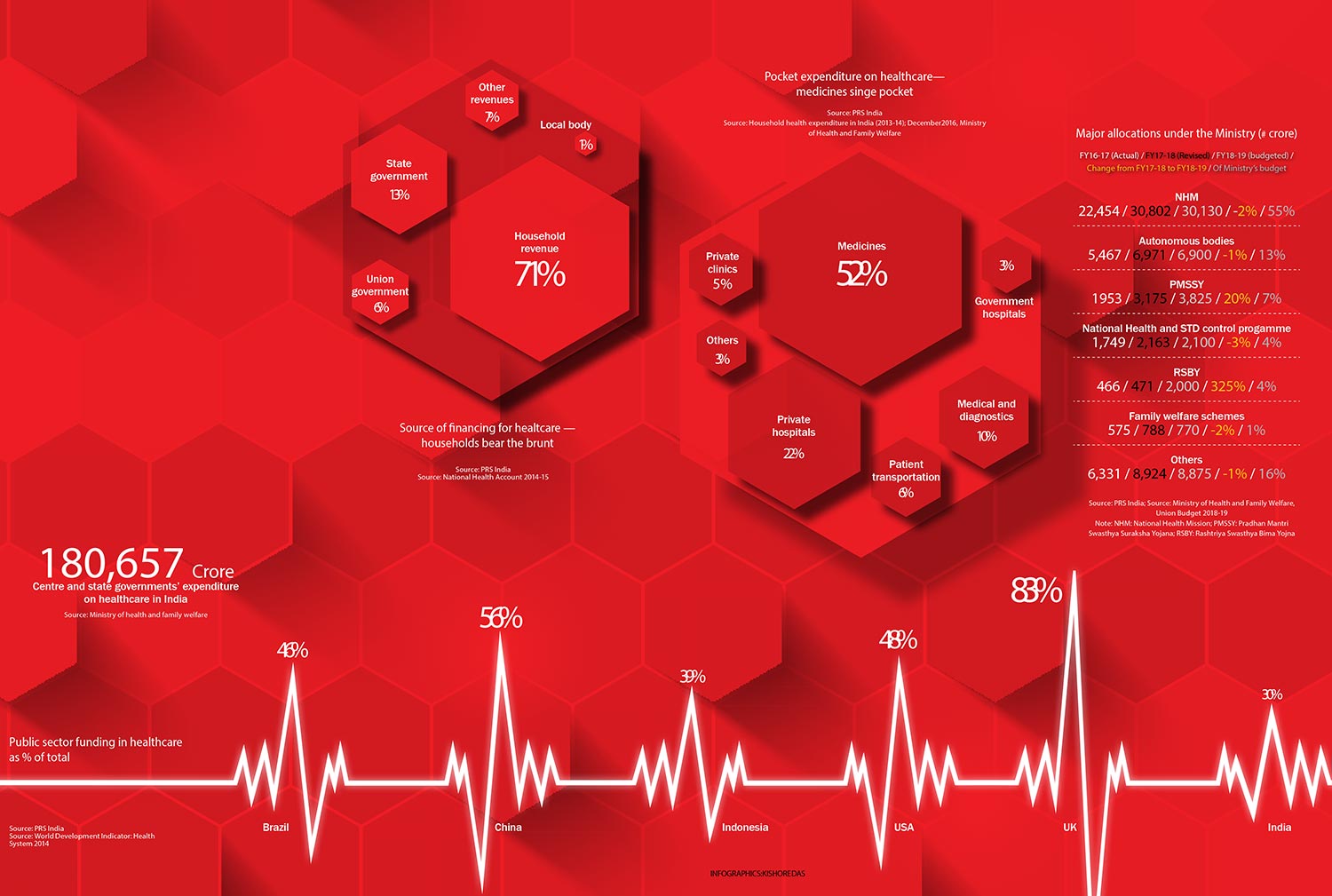 Will Modicare bridge the healthcare gap?
