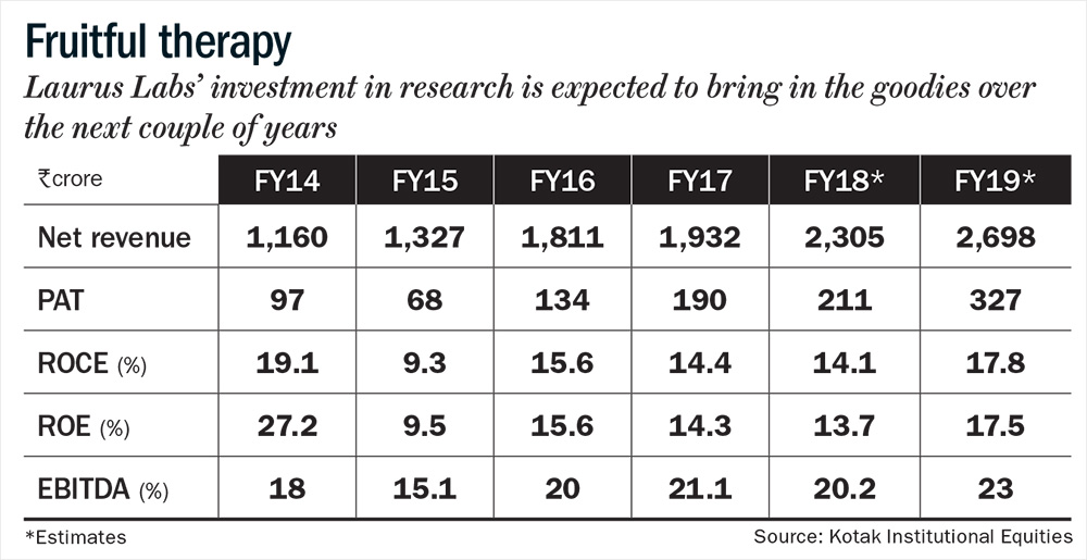 The Oncology Inflection