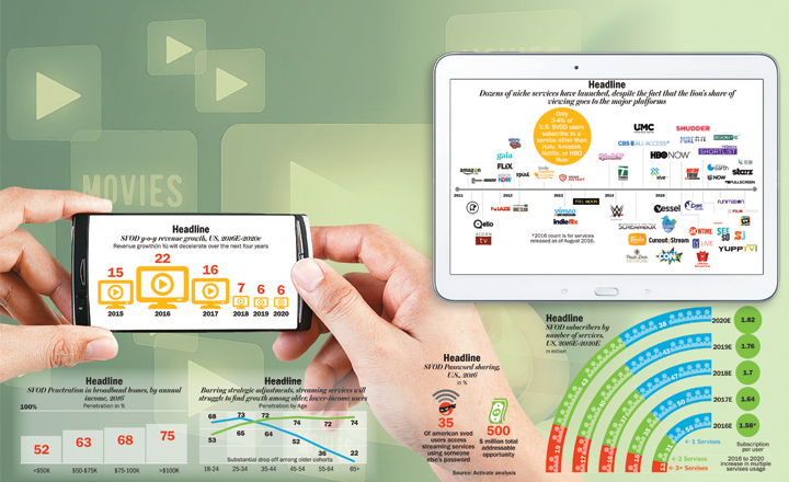 How videos will stream in the future