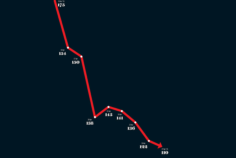 What's wrong with Rolta?