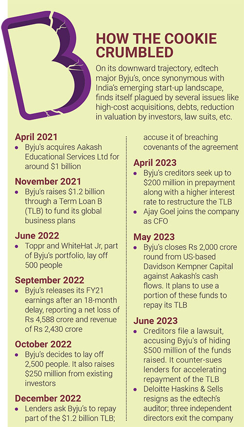 How Much is 1 Million? (1 Million in Numbers) - BYJUS