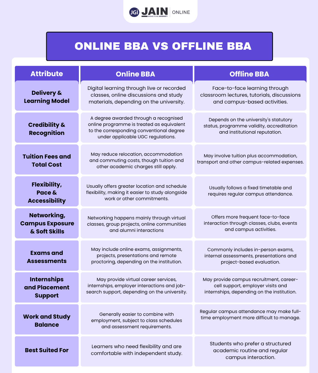 Online BBA vs Offline BBA.png