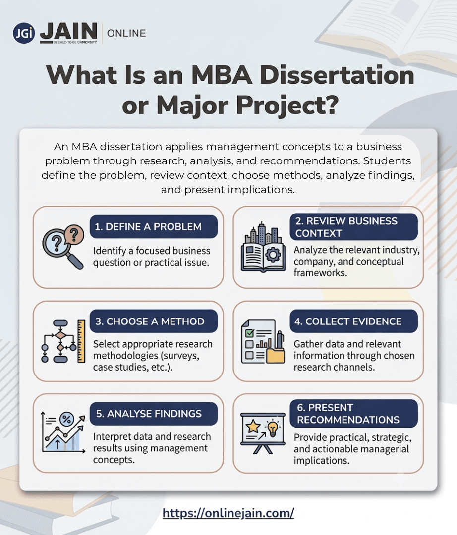 MBA dissertation process: applying management concepts to business problems through research, analysis, and recommendations
