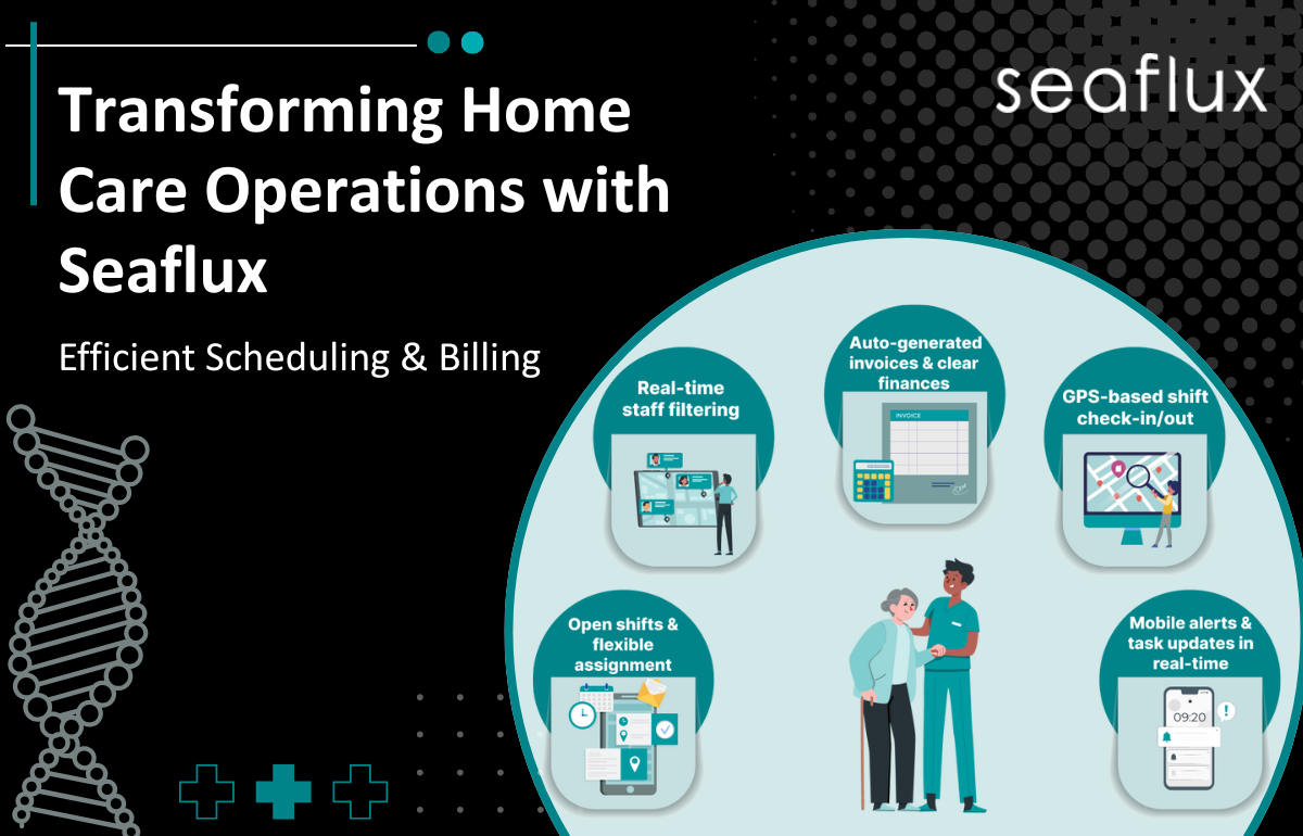  Transforming Home Care Operations with Seaflux: Efficient Scheduling & Billing