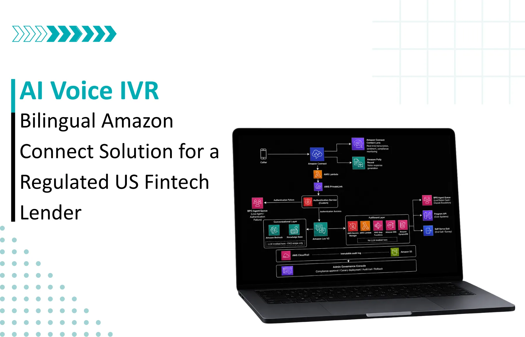 Bilingual AI Voice IVR on Amazon Connect for a Regulated US Fintech Lender