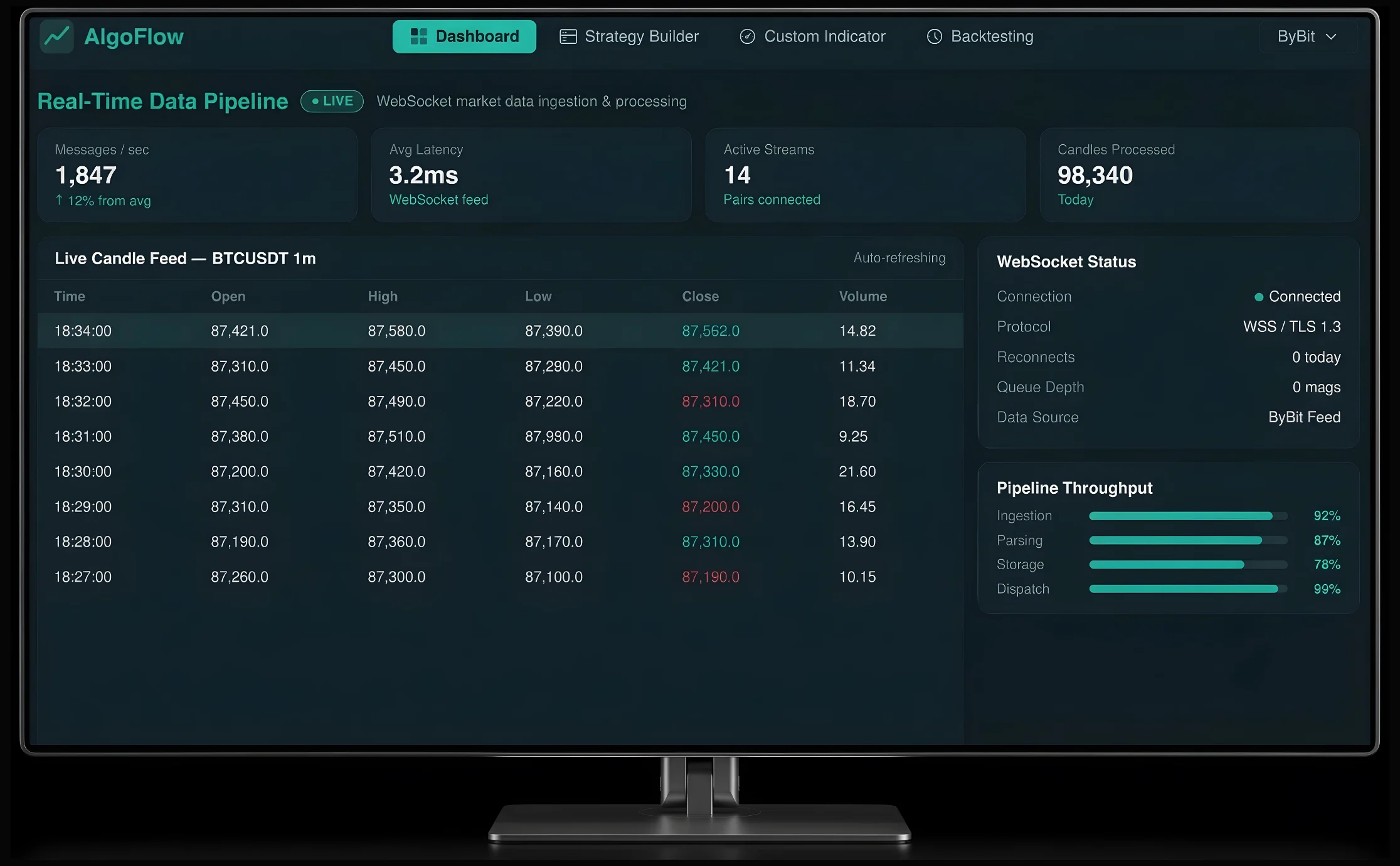 Real-Time Data Processing Pipeline
