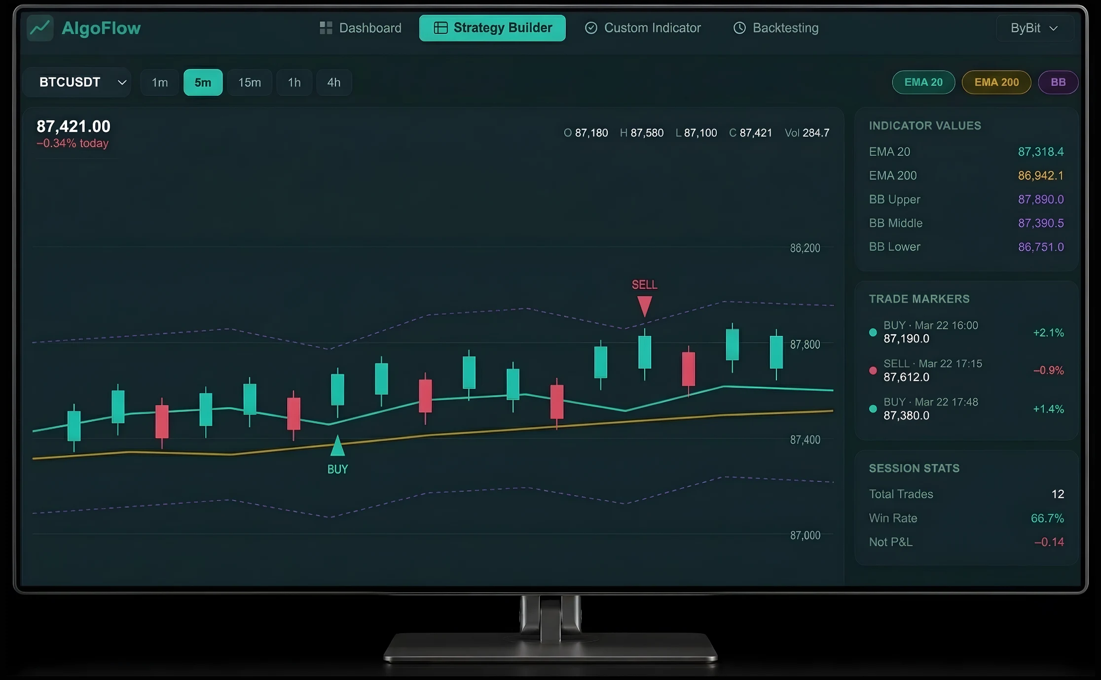 Interactive Charting System