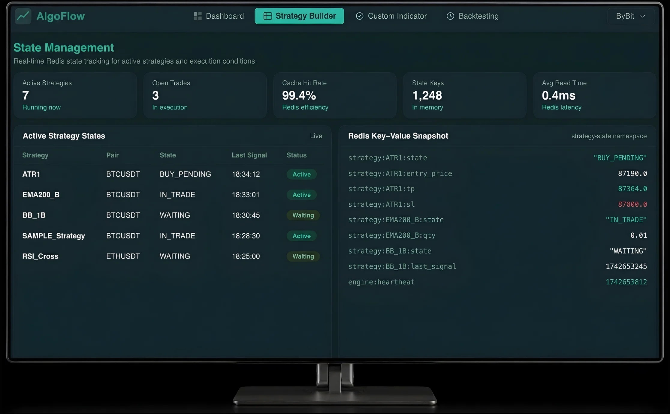 High-Speed State Management