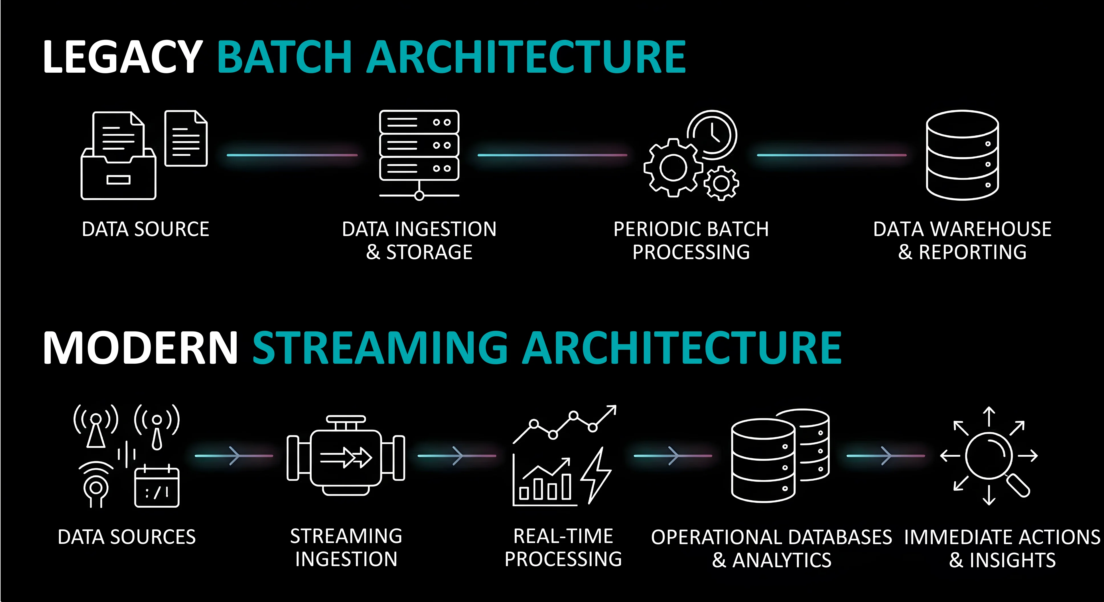 The result is not just faster responses but more accurate decisions