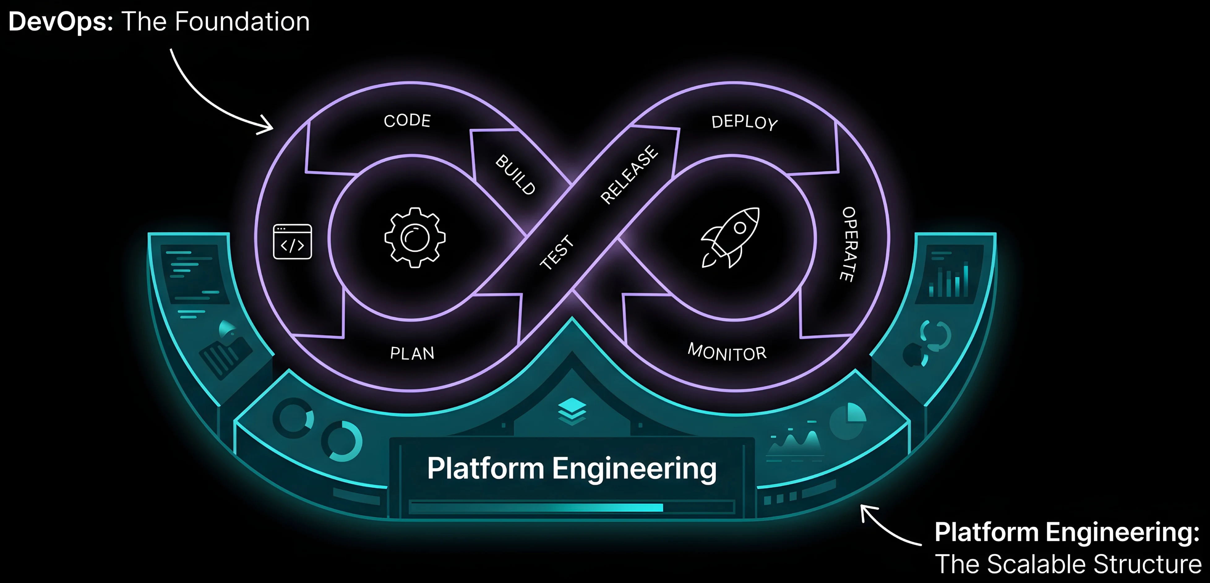 When DevOps becomes Operational Overhead