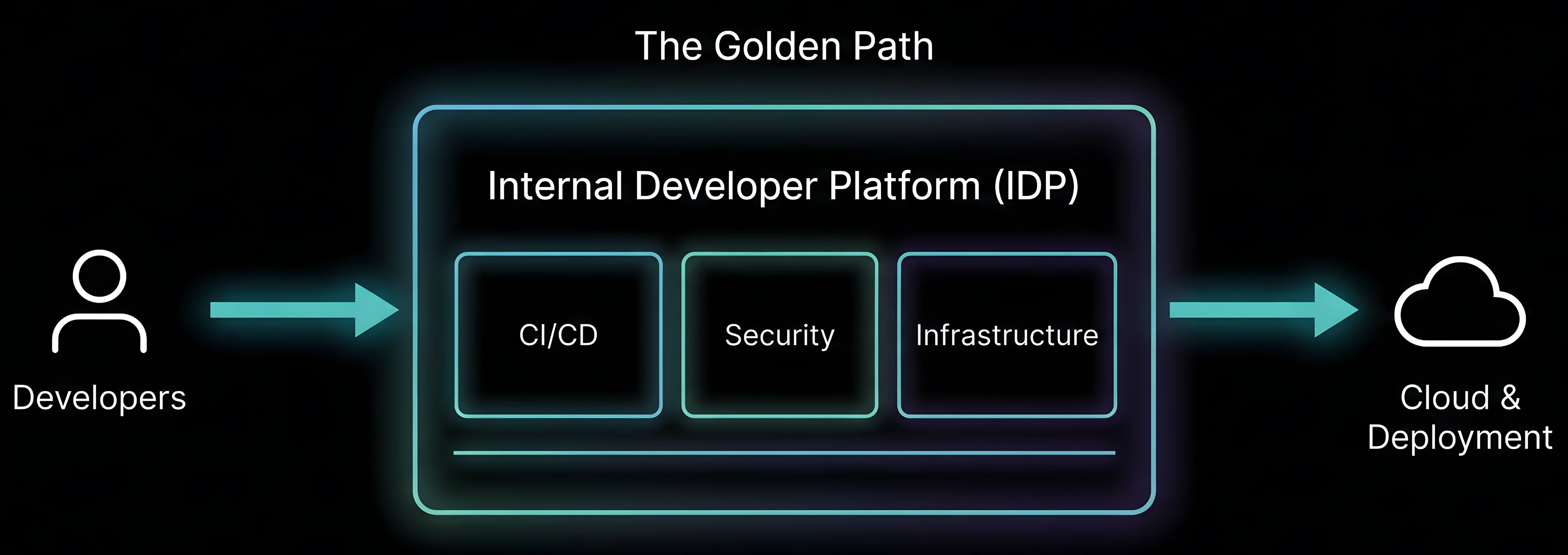 The change from Ownership to Enablement