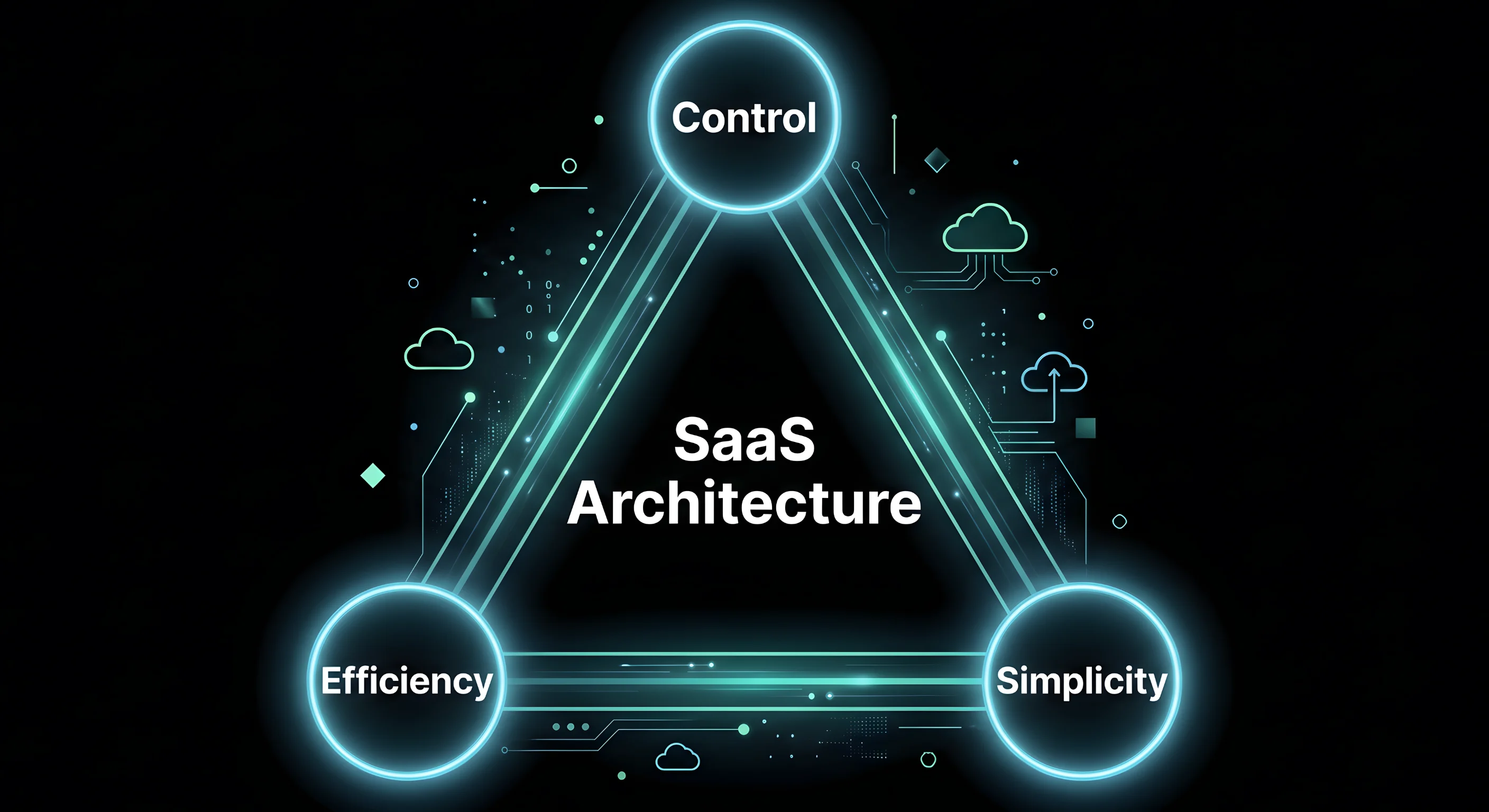 The Trade-off you make before Writing Code