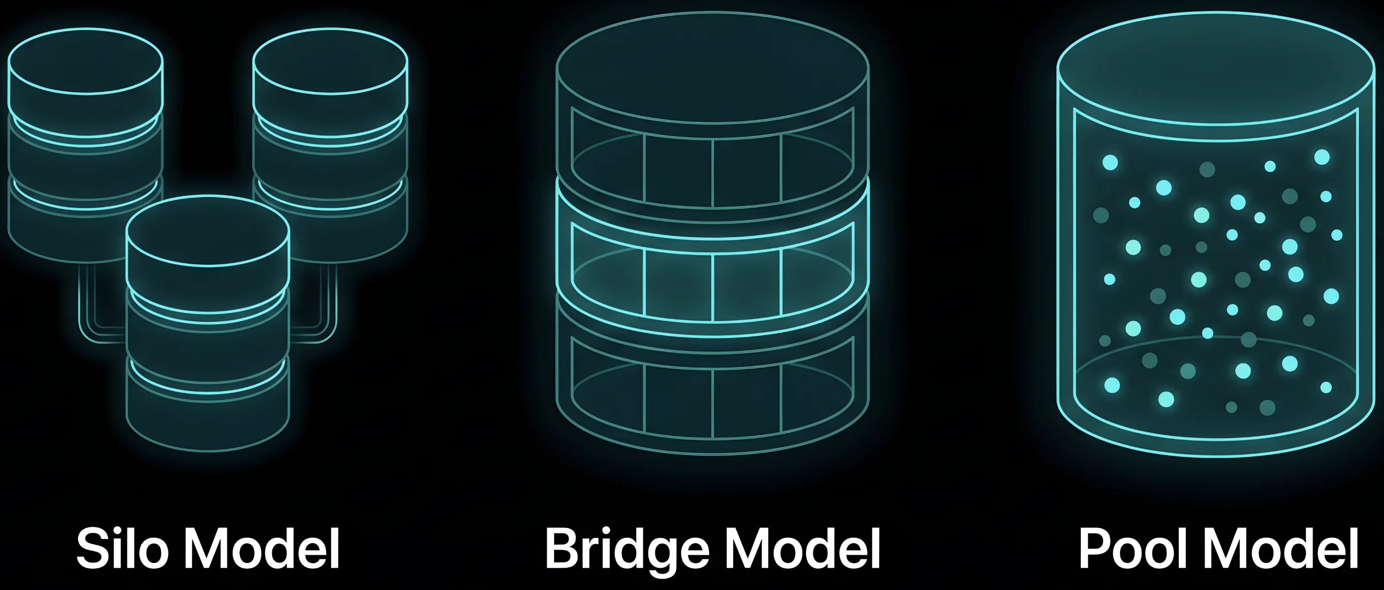 Where Systems actually Diverge