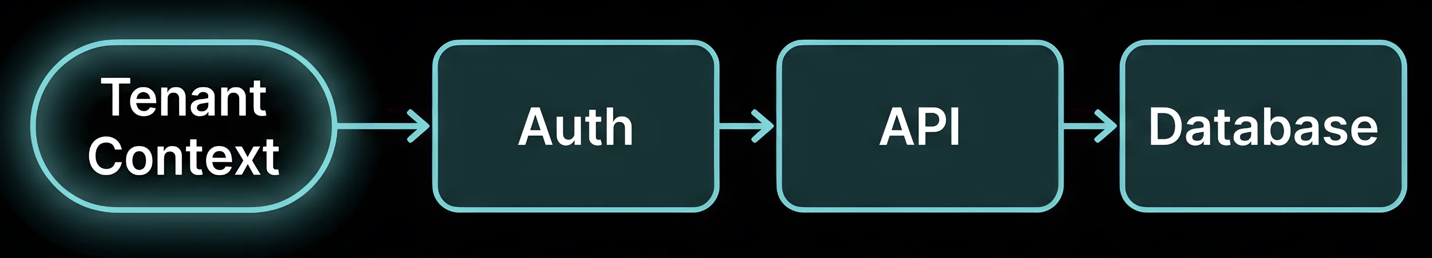 Isolation as a System Behavior