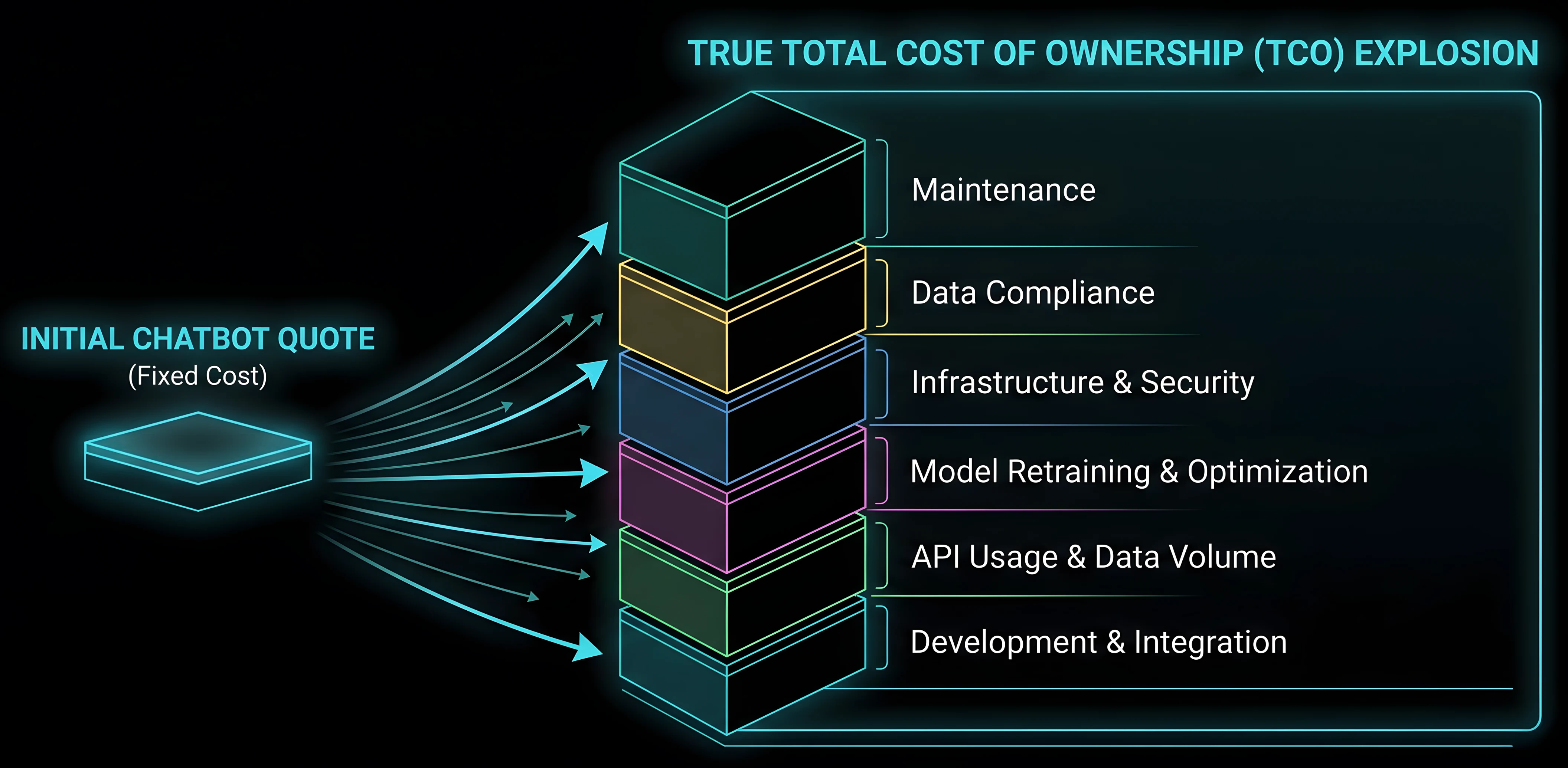 This guide breaks down the real cost of&nbsp;AI chatbot development cost USA