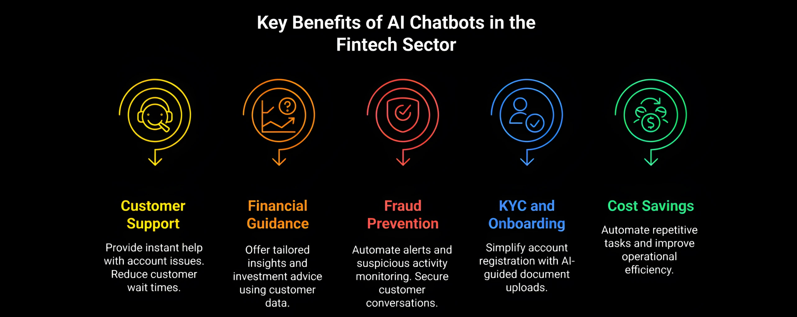 Key Benefits of AI