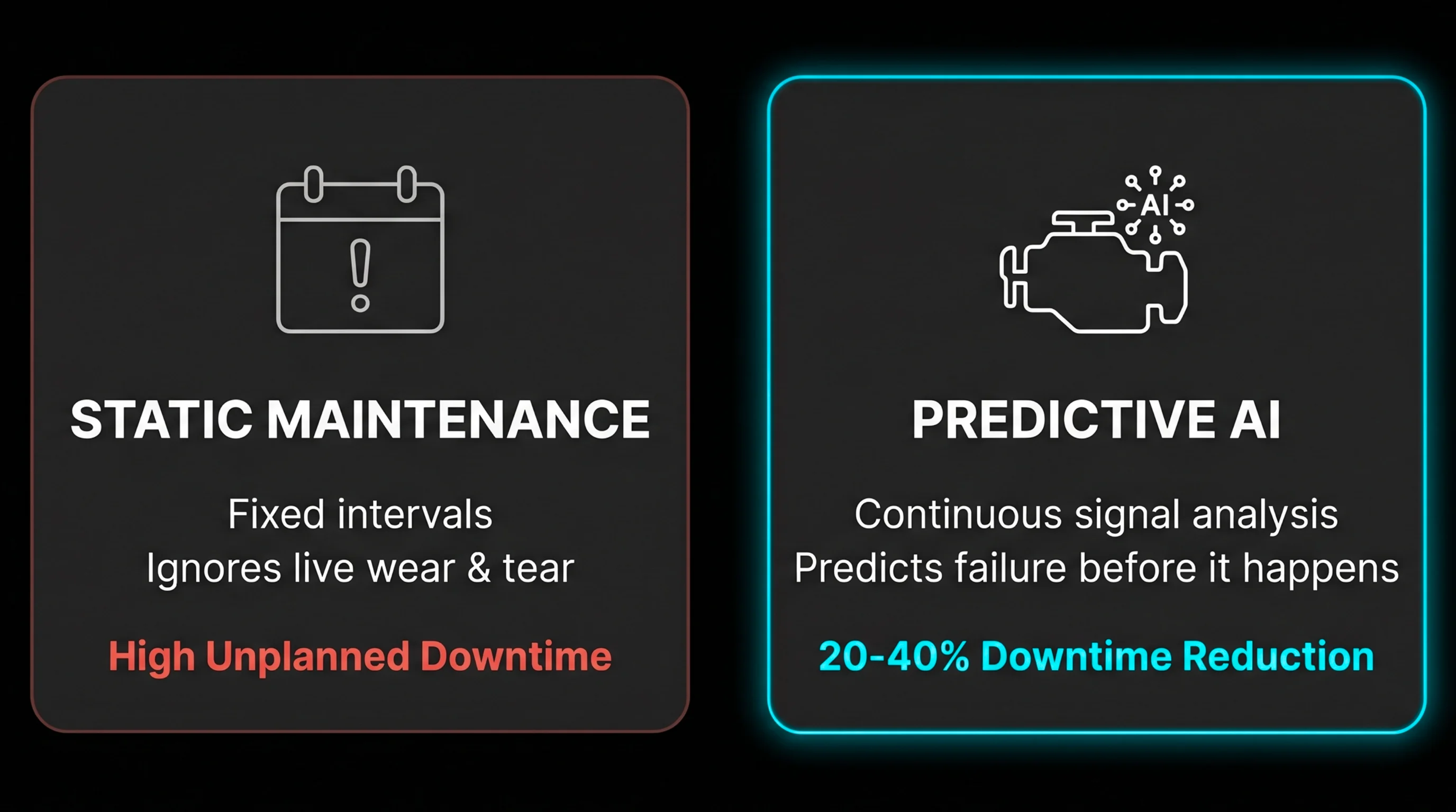 Infographic comparing static fleet maintenance, which leads to high unplanned downtime, against predictive AI maintenance that reduces downtime by 20 to 40 percent.