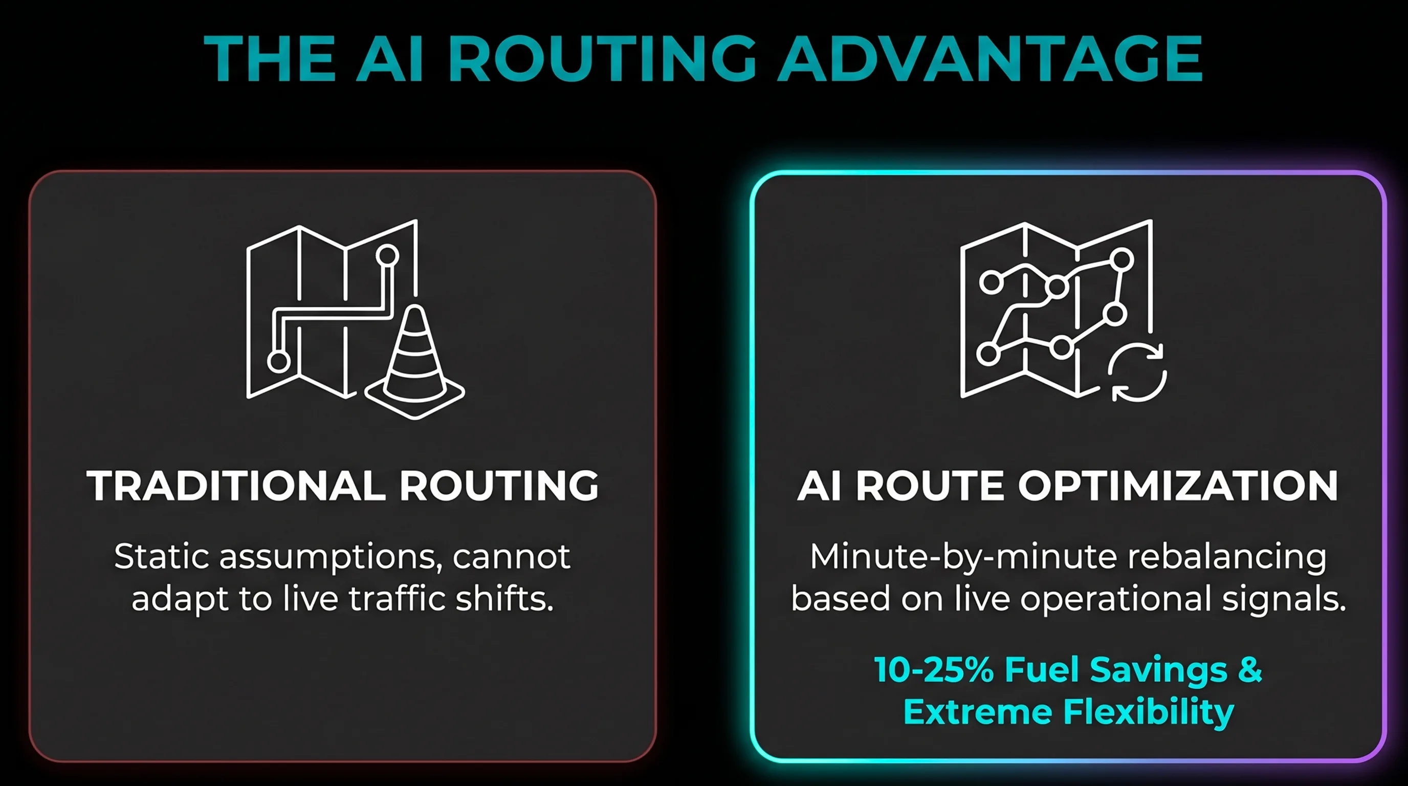 Graphic contrasting traditional static routing with dynamic AI route optimization, highlighting 10 to 25 percent fuel savings and extreme operational flexibility.