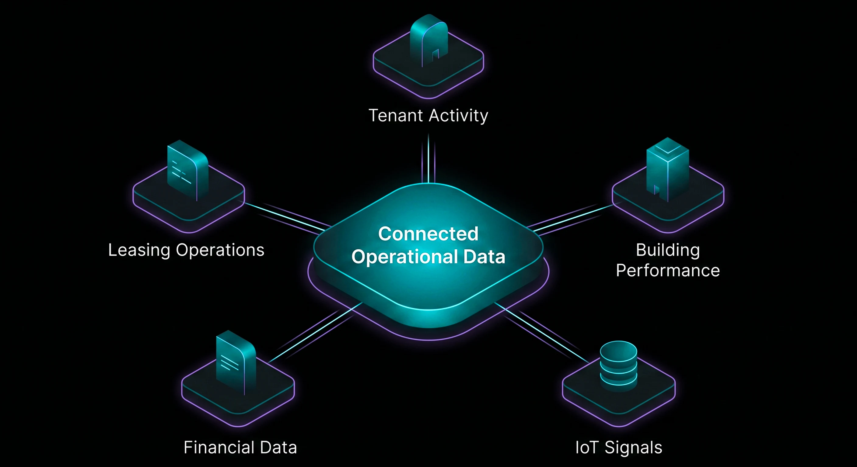 Hub-and-spoke architecture diagram showing a central hub labeled 