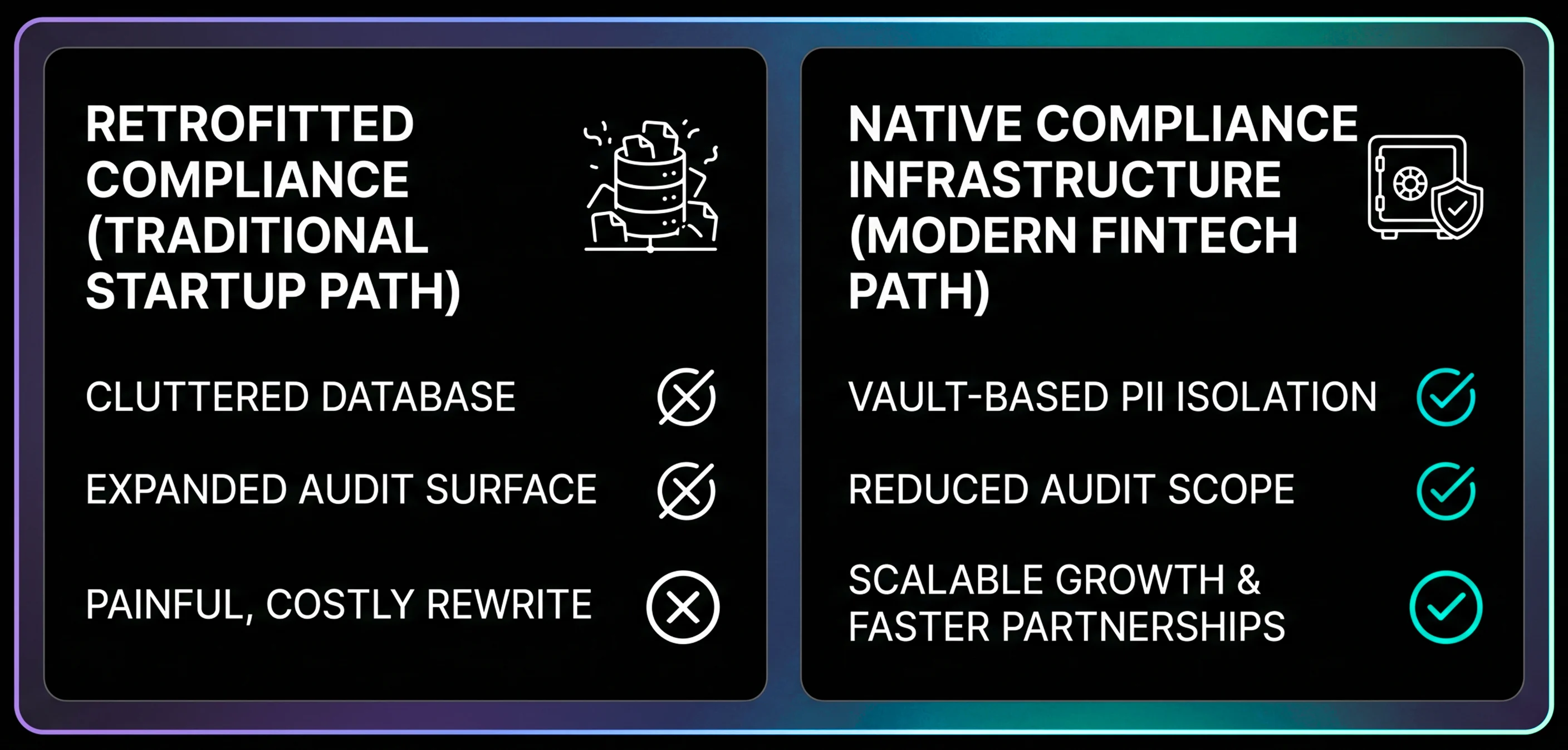 A side-by-side comparison chart showing the difference between retrofitted fintech compliance with a cluttered database and modern native compliance infrastructure utilizing vault-based PII isolation.
