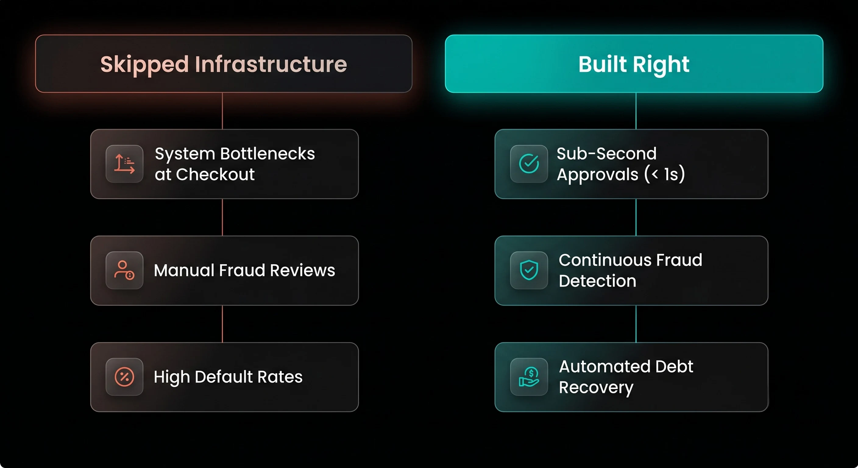 Production-Ready BNPL Checklist