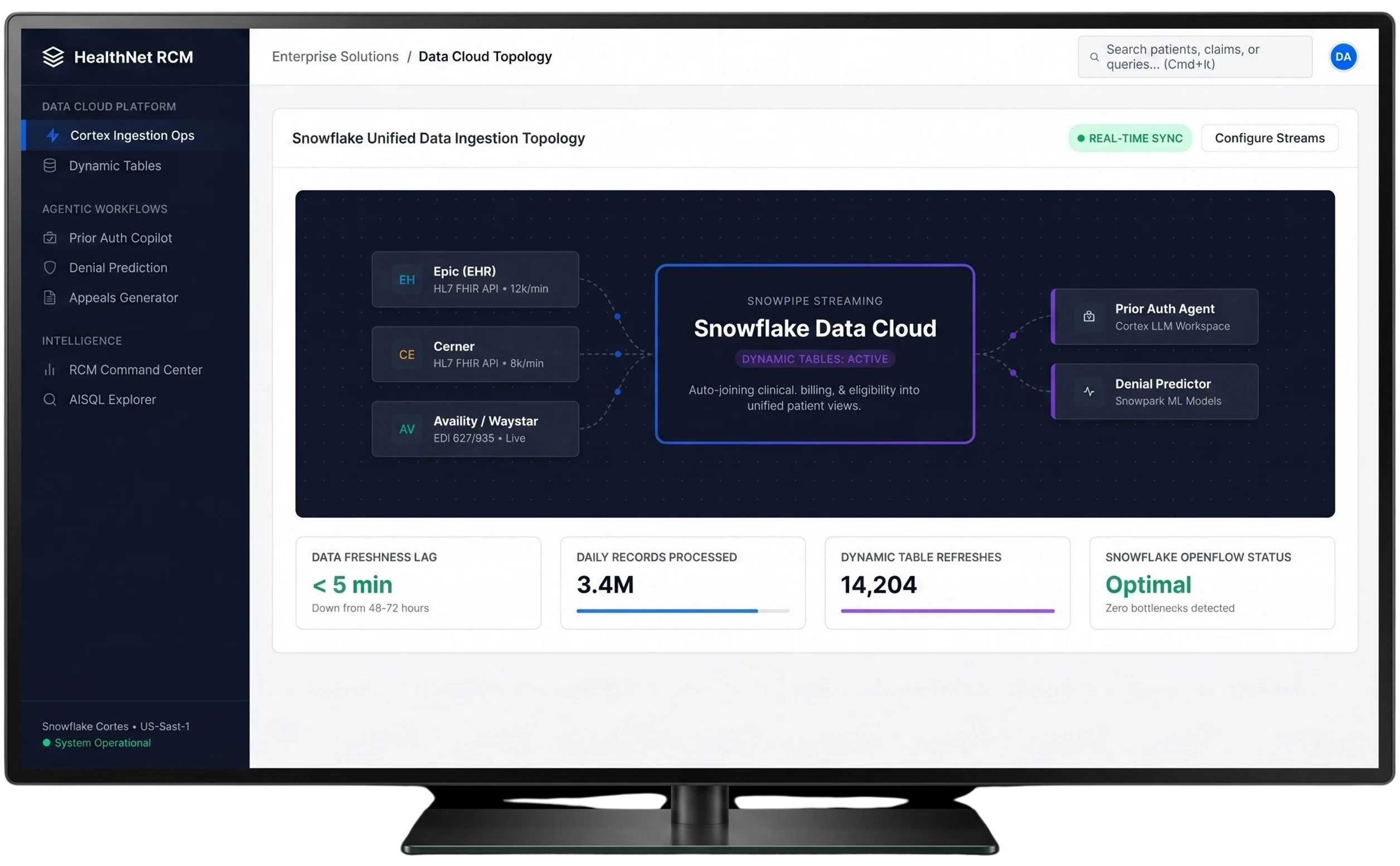 Unified Data Ingestion Layer