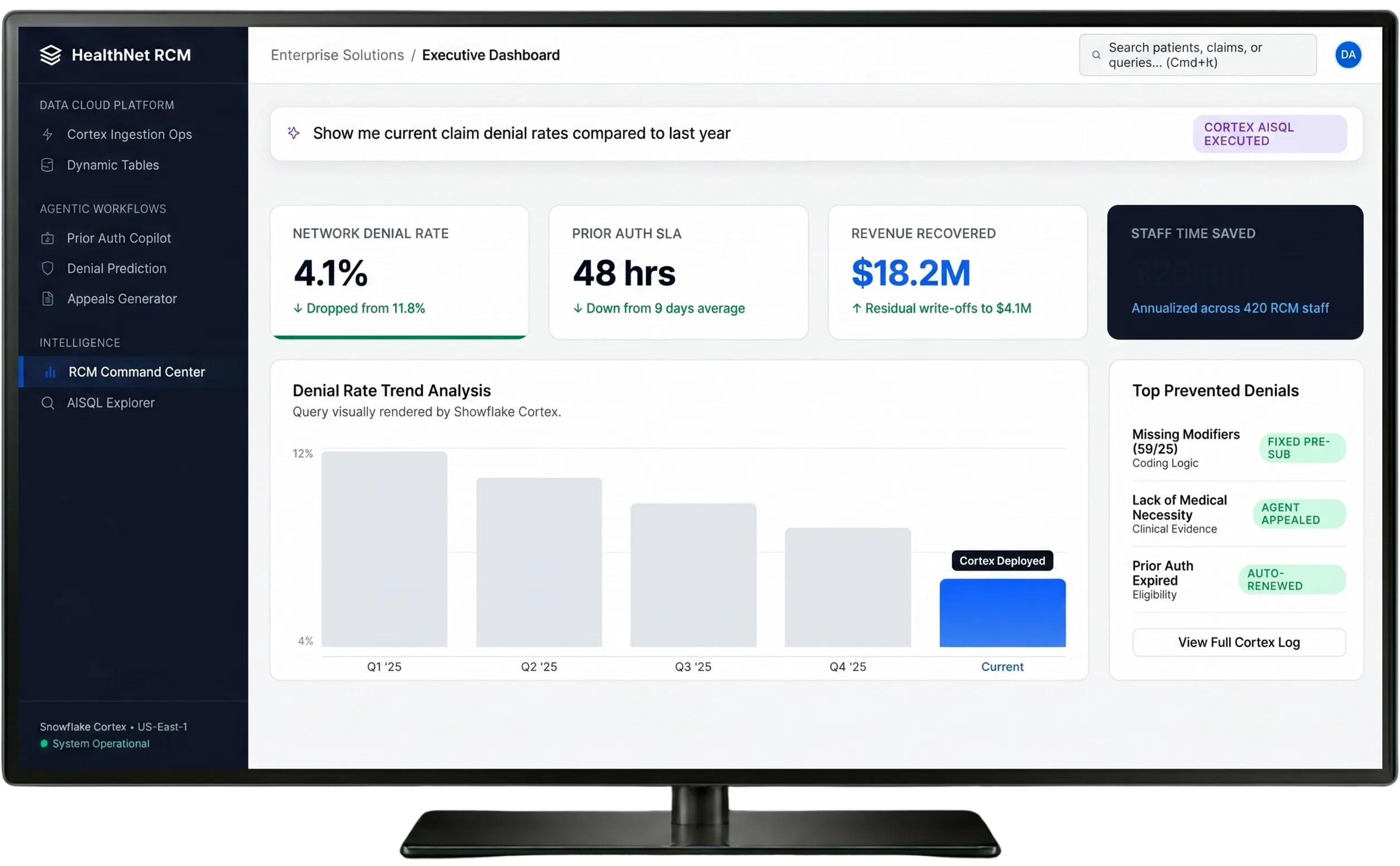 Real-Time Analytics and Self-Service RCM Reporting