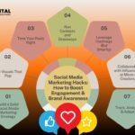 Best Digital Marketing Agency for Startups: What to Look for in 2025