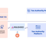 Electronic invoicing system – Simplifying Invoicing