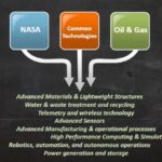 The Importance of Buying Additives from PPT Additive Manufacturers