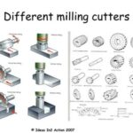 Various Milling Cutter Tools and Their Functions