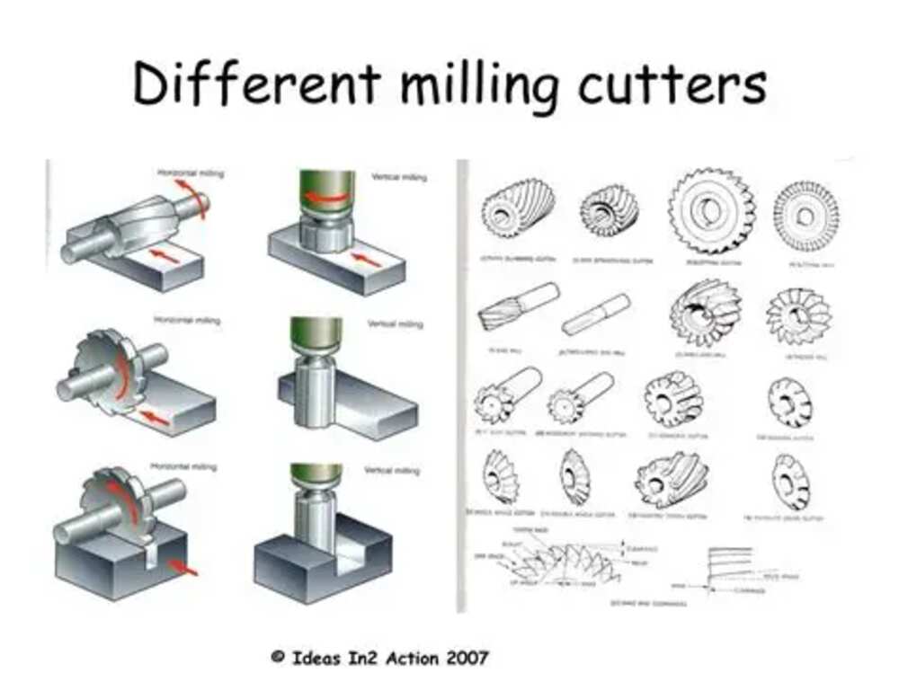 Various Milling Cutter Tools and Their Functions