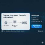 How to Connect Any Domain to Bluehost – DNS, Nameservers & WordPress Setup