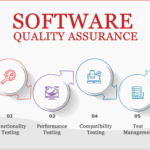Future-Ready Growth: Tech Consulting, Software & Fractional CTO Services by ArcusScale
