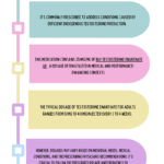 Pharmaqo Testosterone & Pharmaqo Winstrol 10mg: The Ultimate Stack for Strength, Size, and Lean Definition