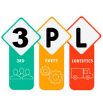 How Third Party Logistics 3PL Software Transformed Our Warehouse Efficiency