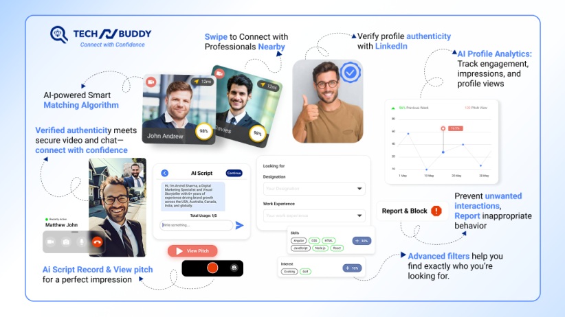 techNbuddy: Connecting You to the Right People, Where Work & Vibe Align