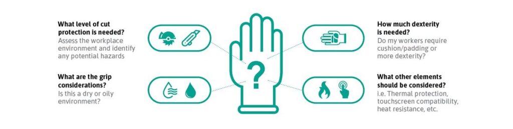 A Practical Overview of Cut Resistance Standards for Hand Protection